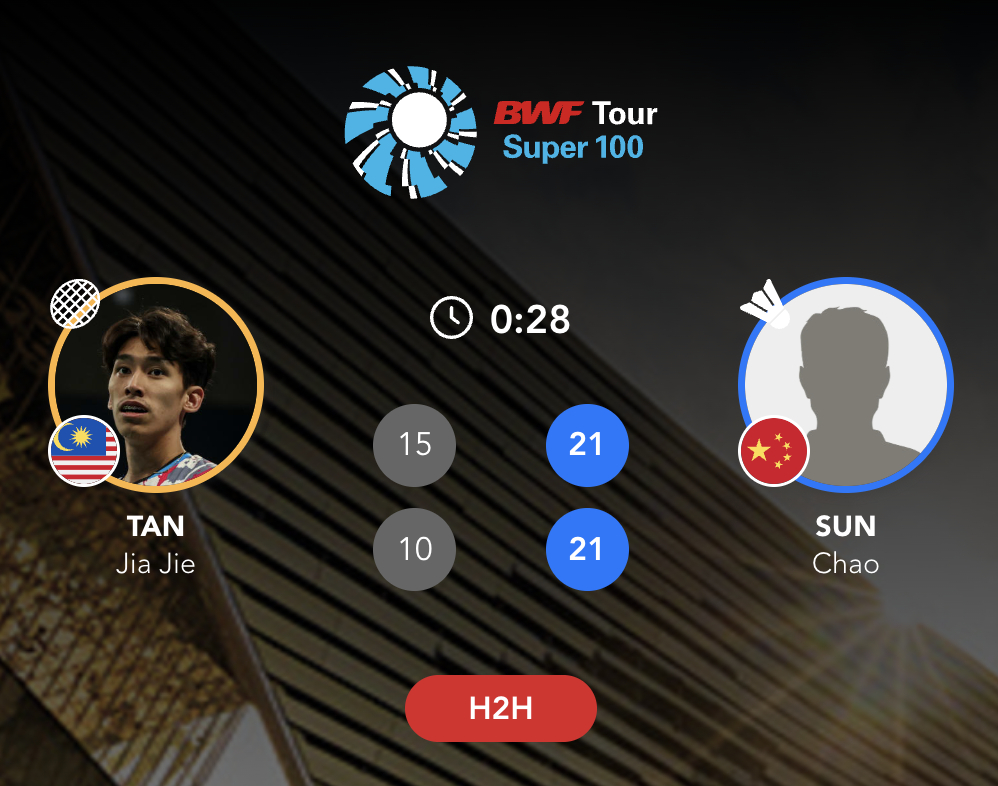 孙超🇨🇳 21-15、21-10 🇲🇾陈家杰下轮对手：朱轩辰🇨🇳 v