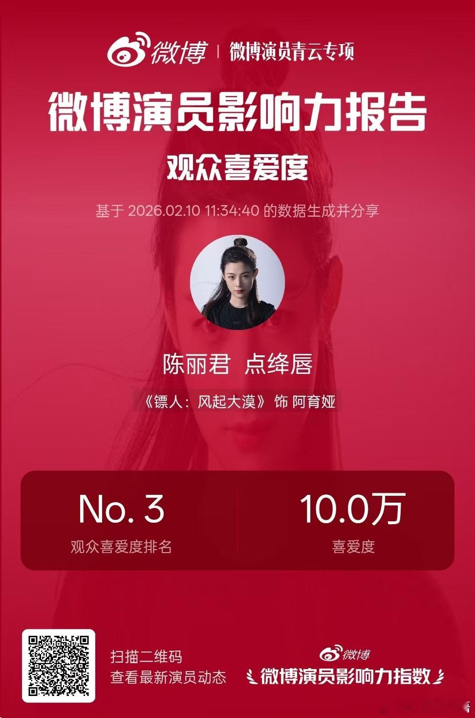 微博演员影响力  好角色经得起品味，好演员值得被看见🎊 陈丽君阿育娅观众喜爱度