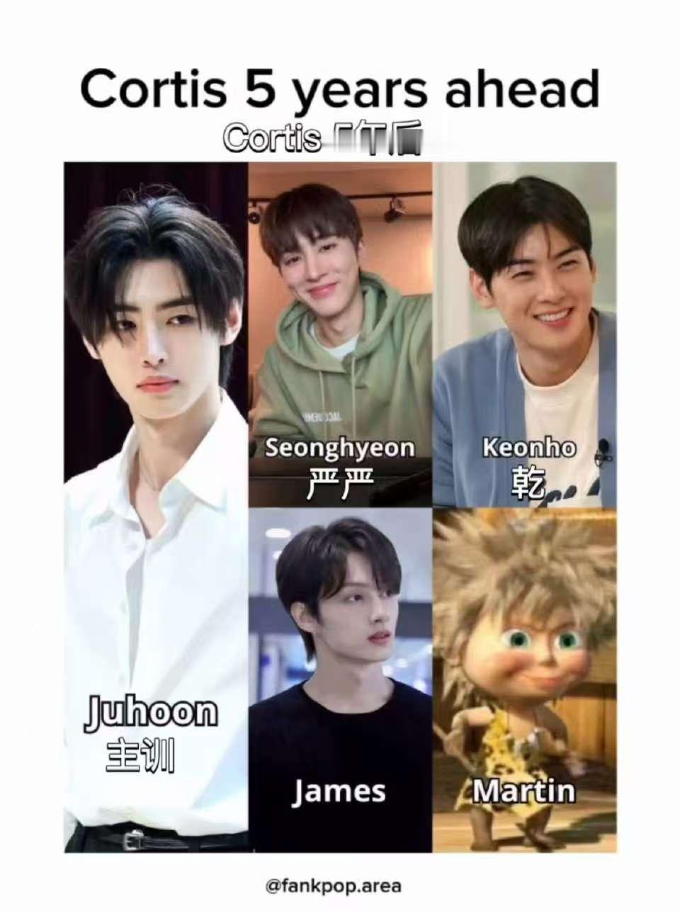 网友预测Cortis五年后的样子 ​​​