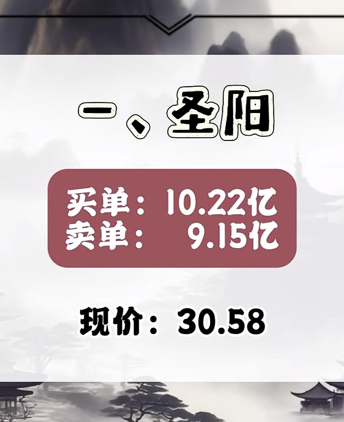 4月20日周一暗盘隔夜挂单排行榜出炉

剑桥科技挺有意思。买盘达到24.82亿，