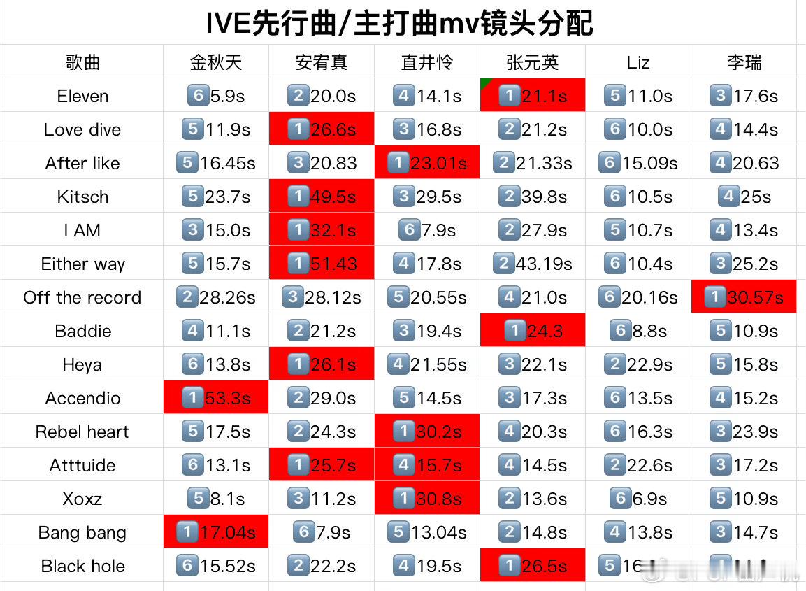 如何评价ive镜头分配 