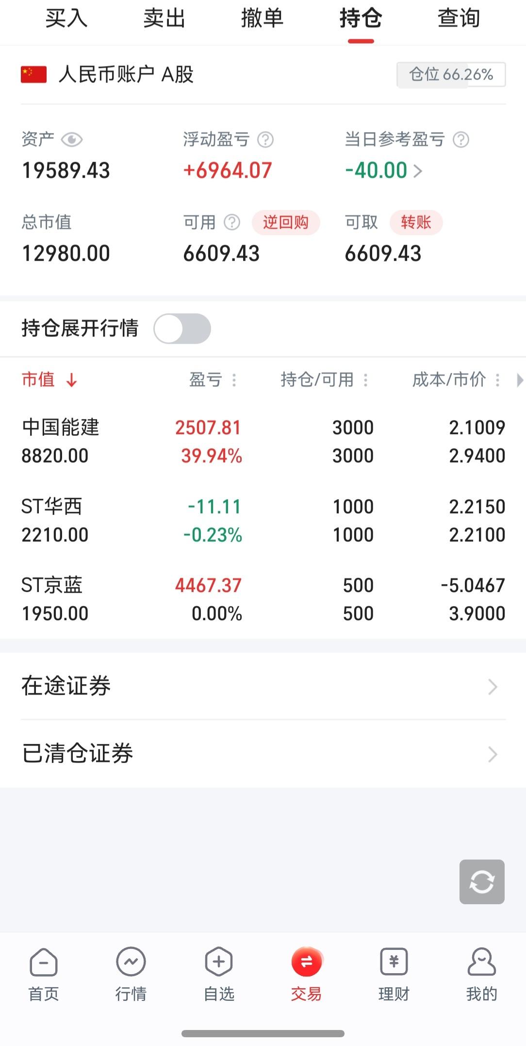 4月20日，当日浮盈-40+100=60元。尽在心理预期中。仓位60%。