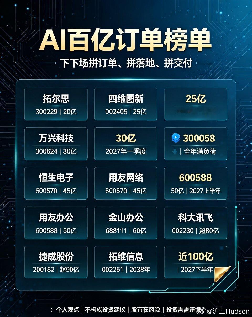 A股半导体板块市值AI赛道彻底变天！真正赚钱的，根本不是大模型！AI行情，正在悄