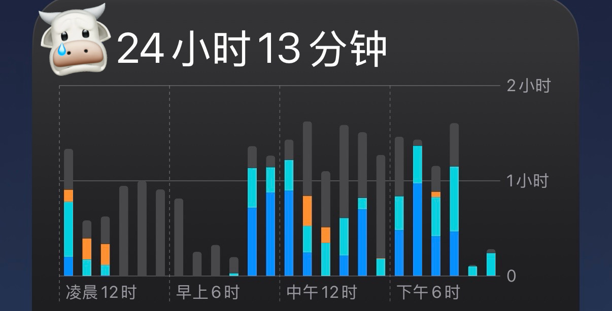 当你一天玩了一天多的手机 
