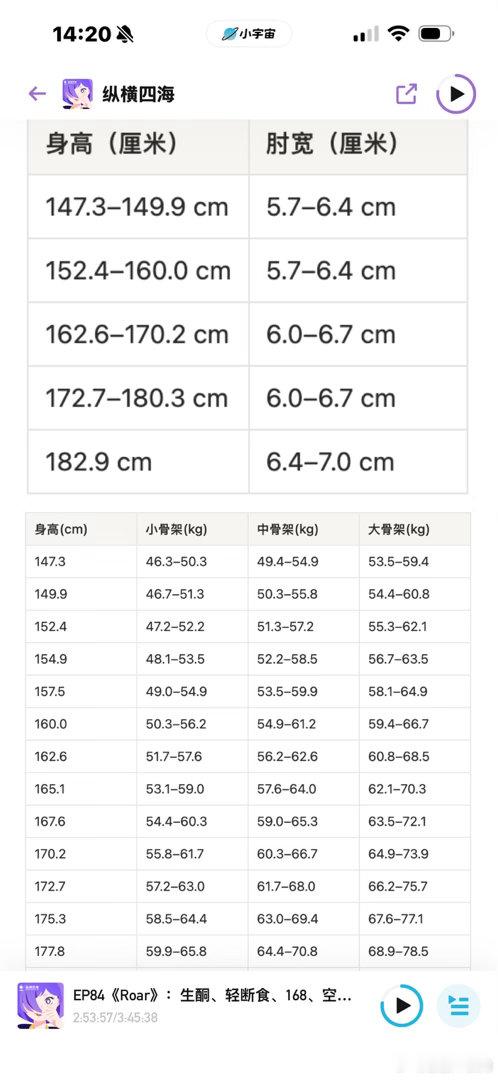 一直以为自己是大骨架结果按照这个肘宽测出来我是中骨架 