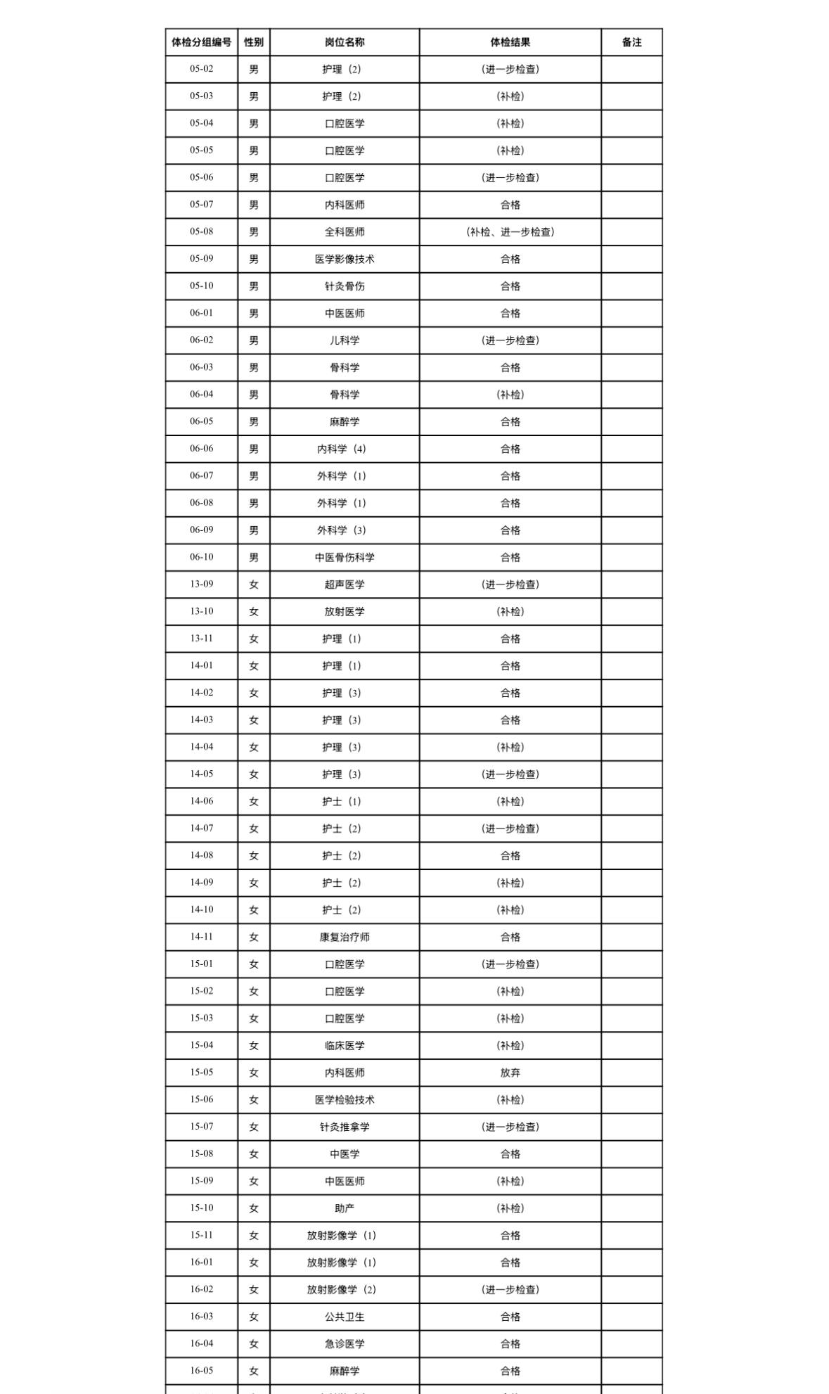 【浙江慈溪】2026年慈溪市公开招聘卫技人员体检结果公布！
根据相关公告规定，慈