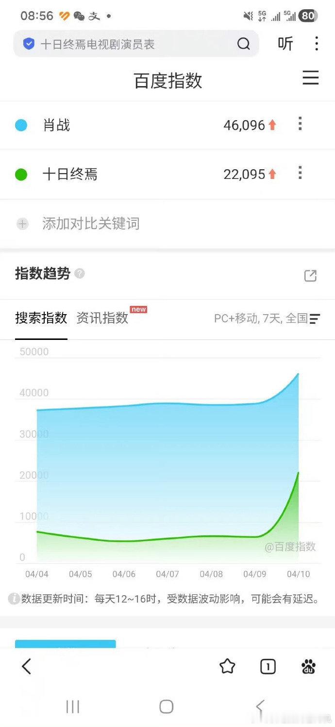 十日终焉万众瞩目十日终焉开机战报 十日终焉万众瞩目，十日终焉开机战报，从百指、微