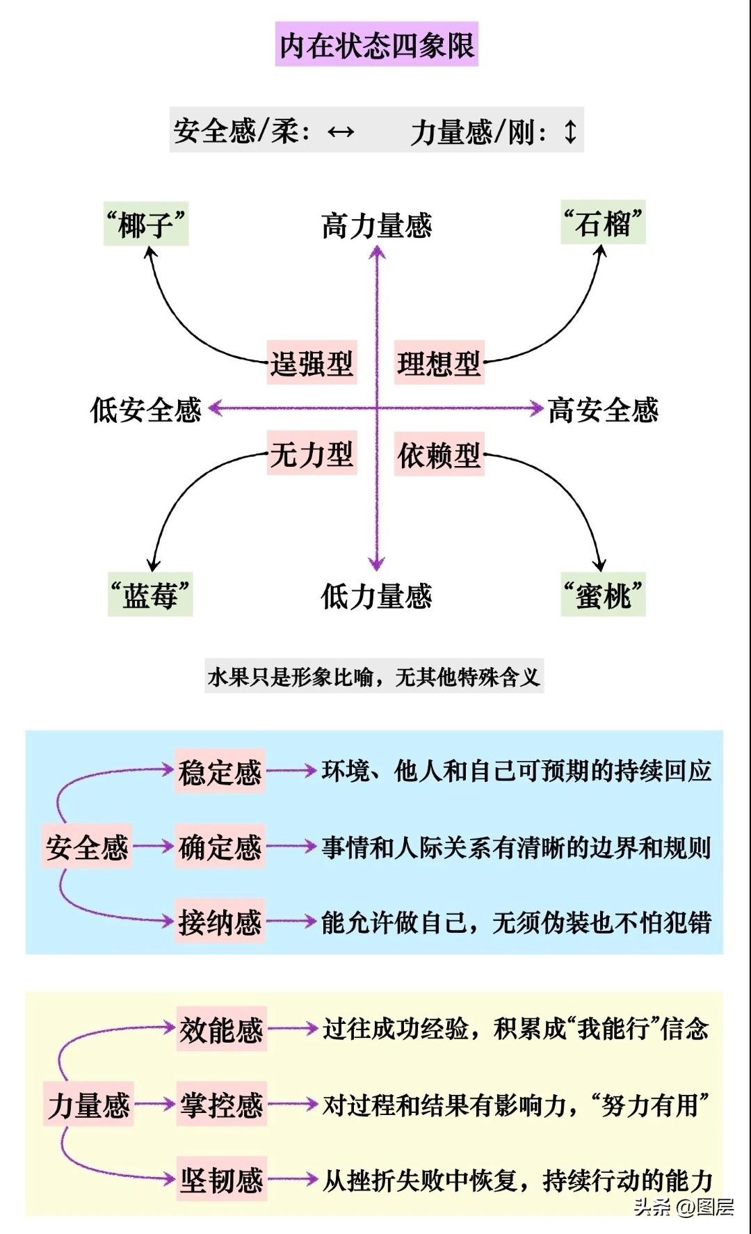 真正成熟的决策，都懂得先预演失败。做出选择前，先冷静自问：一旦出错，根源会是什么