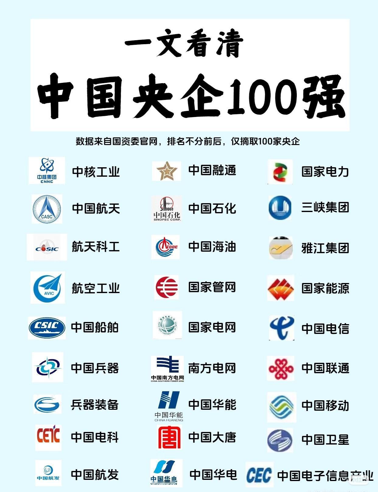 “一文看清 中国央企100强”

- 说明：数据来自国资委官网，排名不分先后
