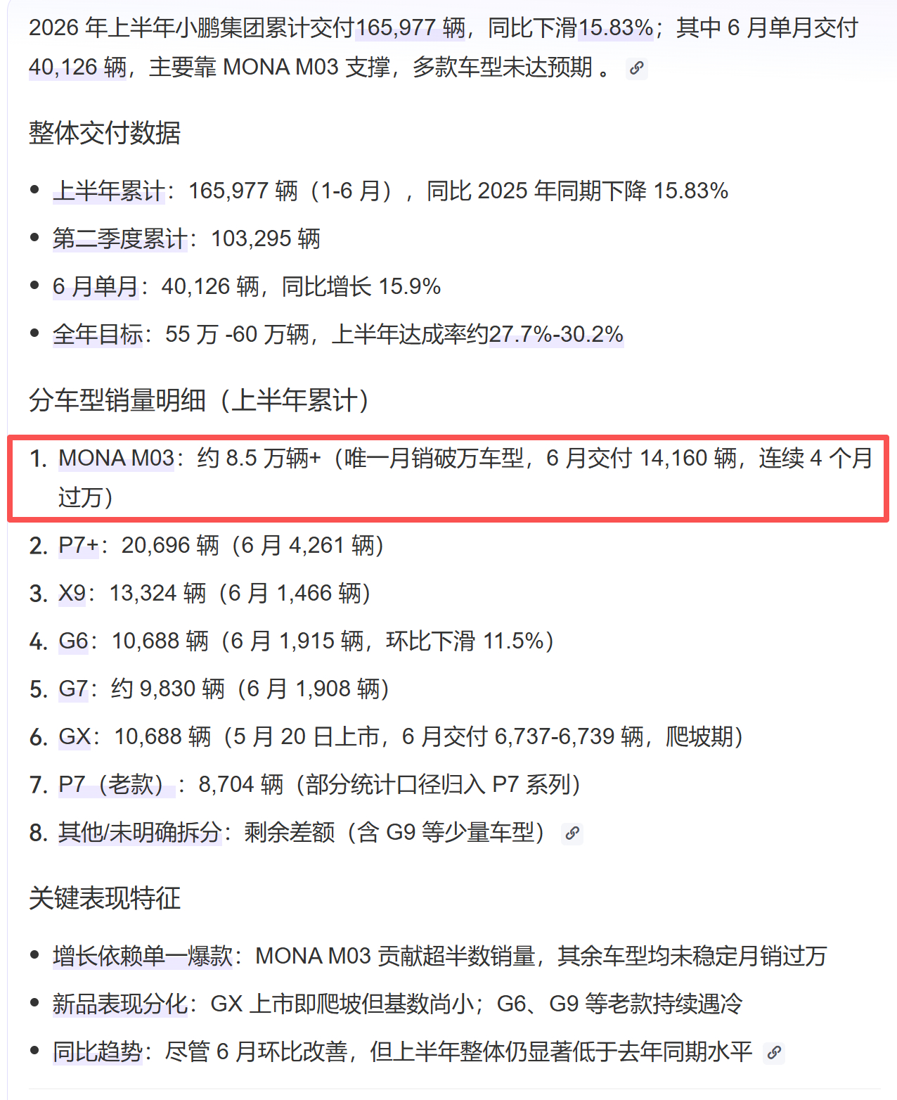 黄灿灿买小鹏MONAL03也要等3个月黄灿灿、欧阳娜娜...小鹏汽车很受明星喜爱
