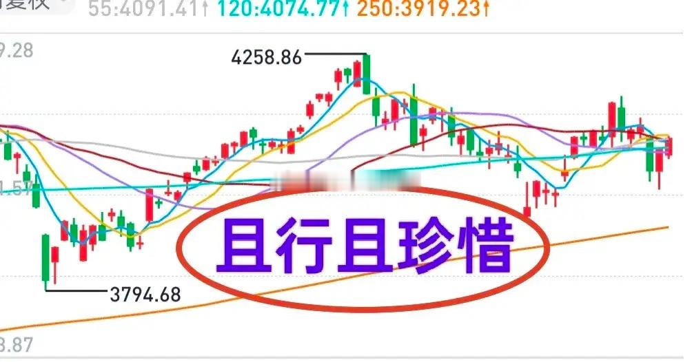 A股：6月份已经过去，7月份的市场考验会大一些。上证综指6月份先下跌到3927点