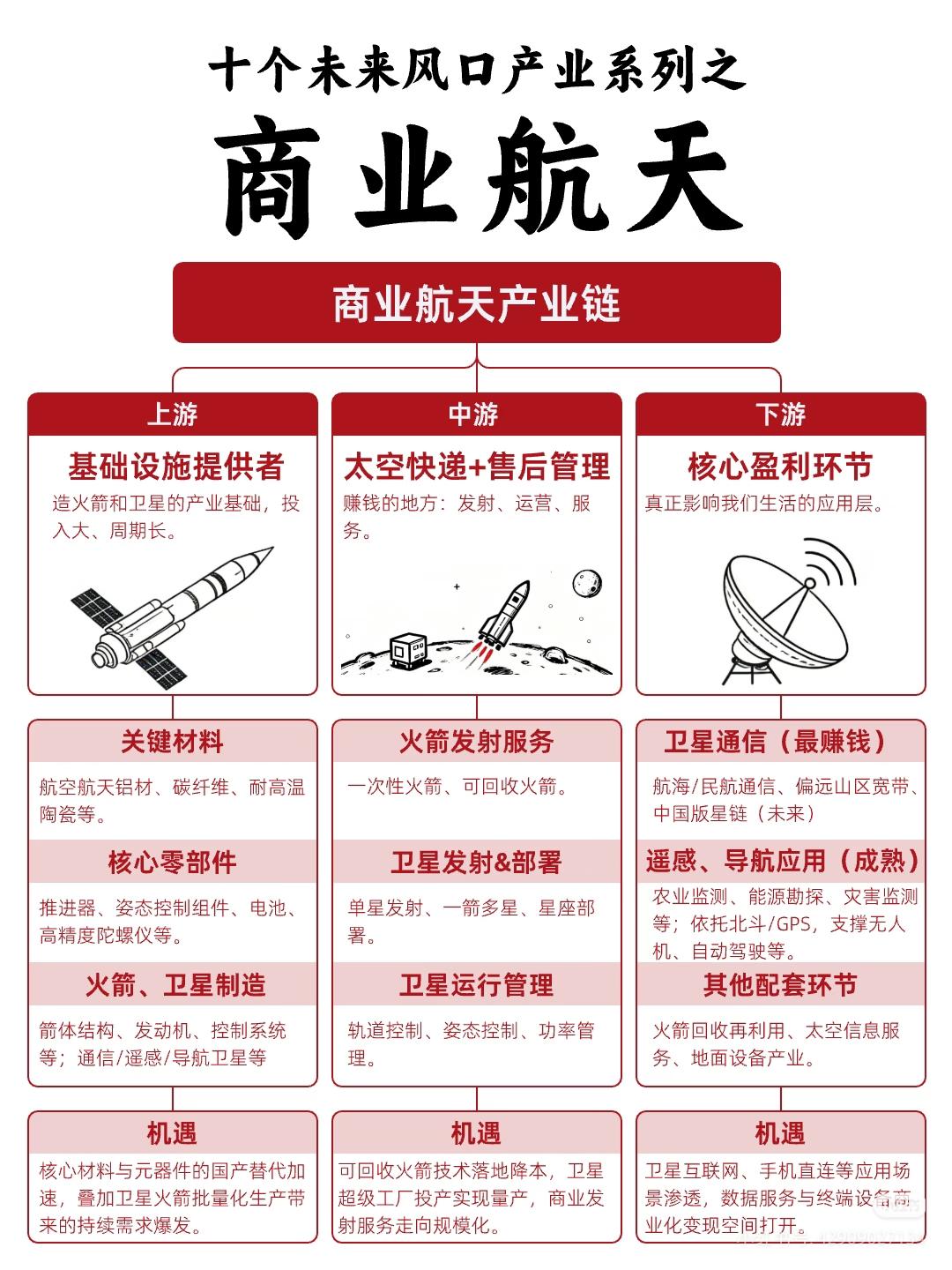 商业航天产业链关联企业涵盖以下领域：

一、航天线缆：包括华菱线缆、通光线缆、太