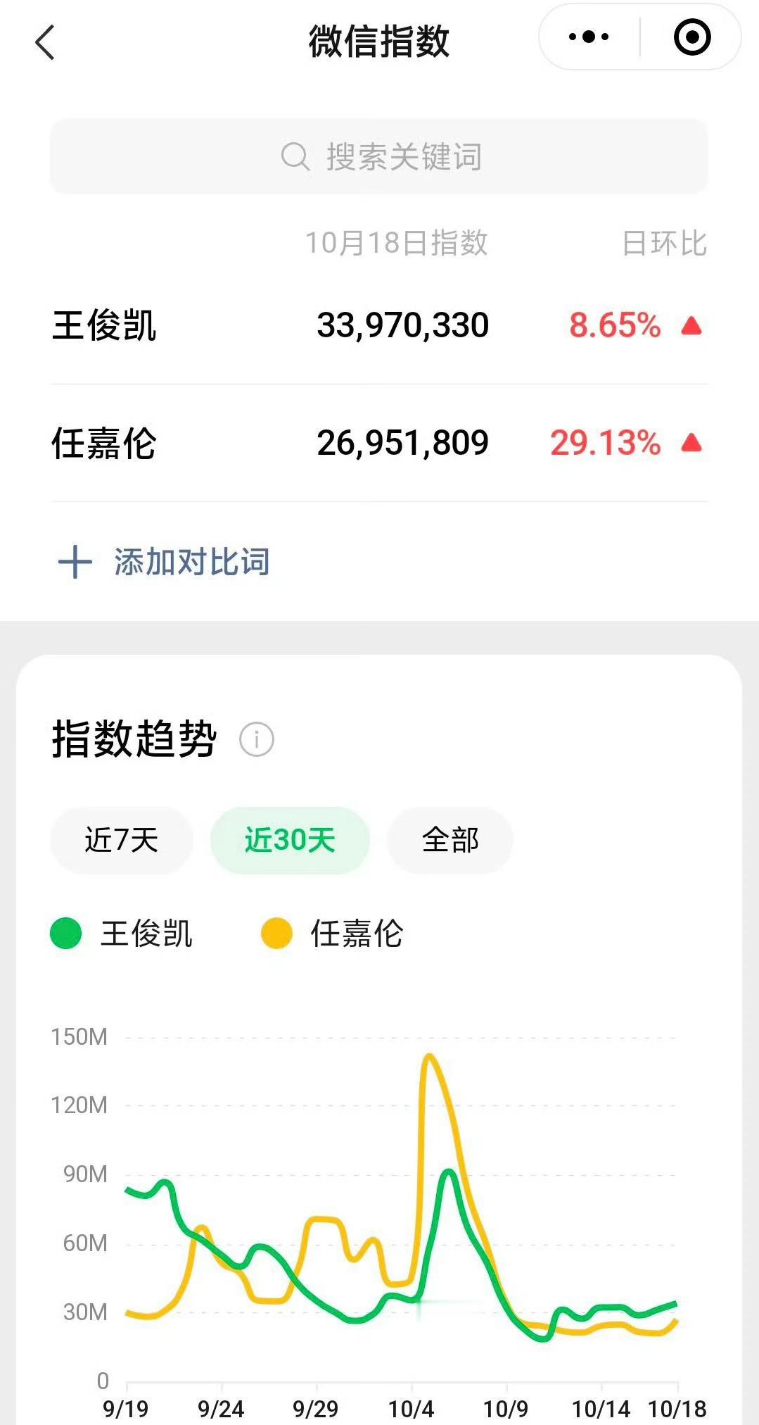 王俊凯任嘉伦昨日微指昨晚NBA名人赛上的微指 ​​​