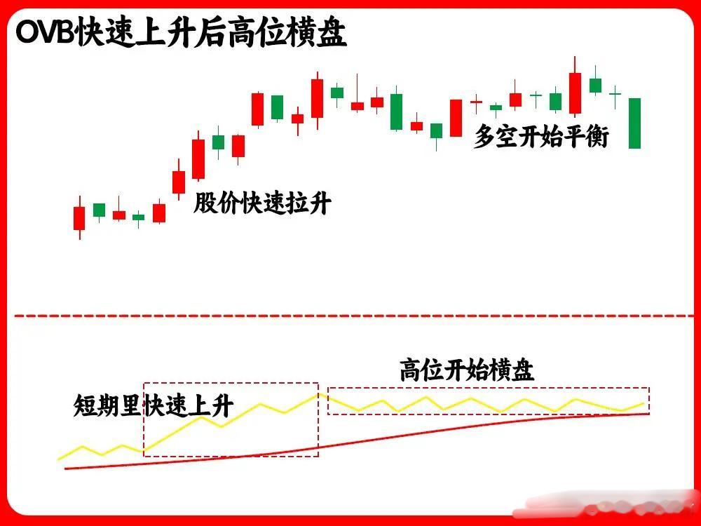 你相信吗！如果有那么一个指标是主力害怕散户学会的，摸爬滚打十几年的我，肯定会选择