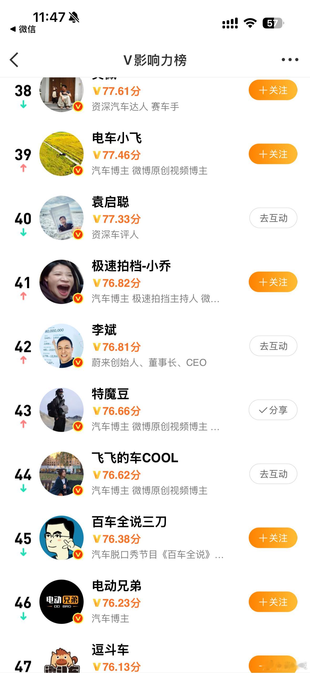 上礼拜v榜影响力43 ​​​