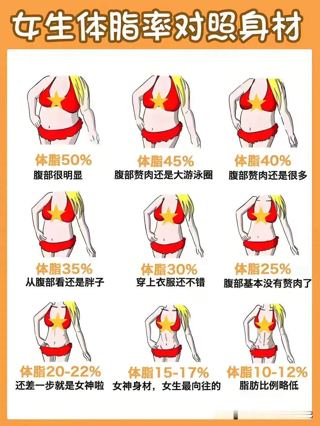 📆2024/07/30 | 打卡第8天✅
费劲减重6斤
可我老公吃吃喝喝居然和