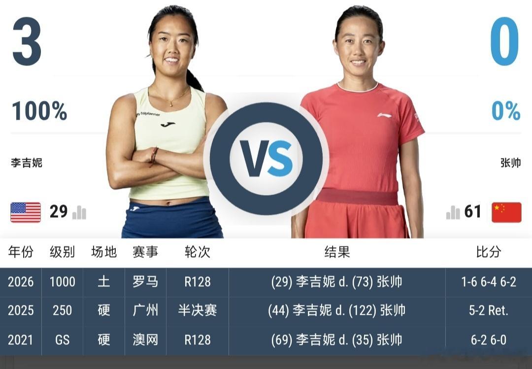 最新赛事赛程直播地址在评论区5月26日19:00左右  法网女单第1轮张帅🇨?