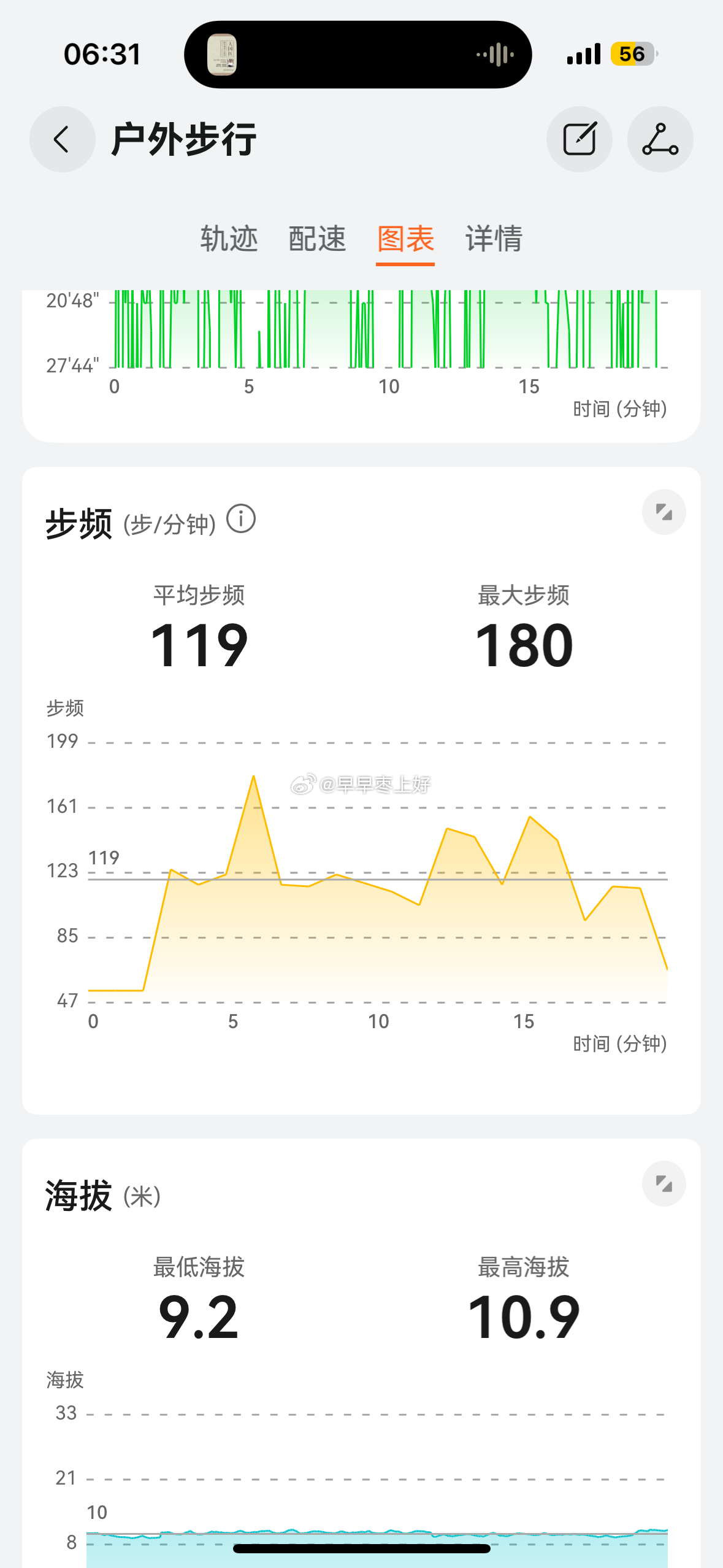 ᑋᵉᑊᑊᵒ 早呀！早上好～～🔆趁娃没醒，早起运动半小时打卡完成✔️今天早上5点