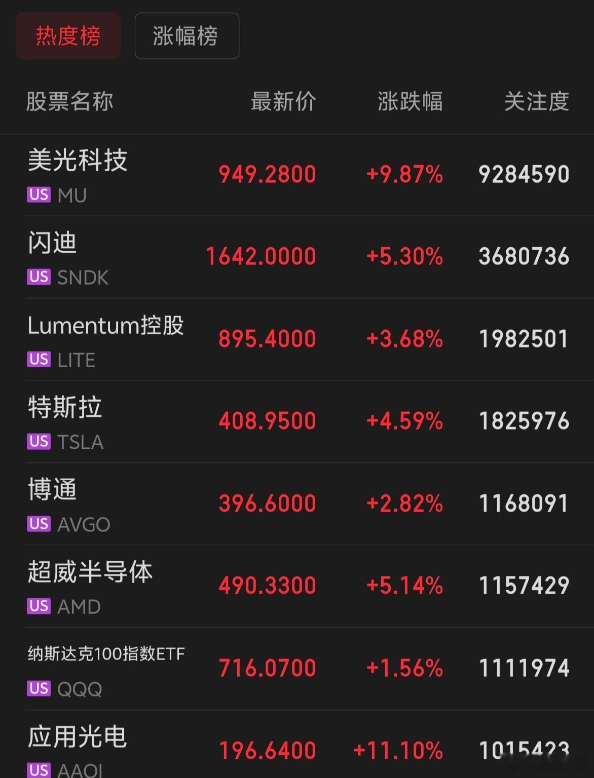 隔夜美股大科技股反弹了，A股玩自己的。 