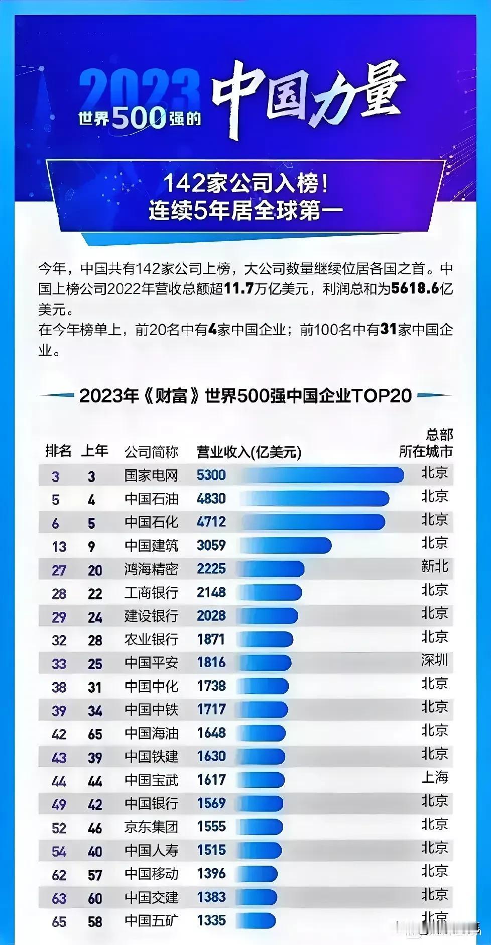 那还好意思叫公司？就是一群靠着人口红利壮大起来的，去了国外没一点竞争力，看了这个