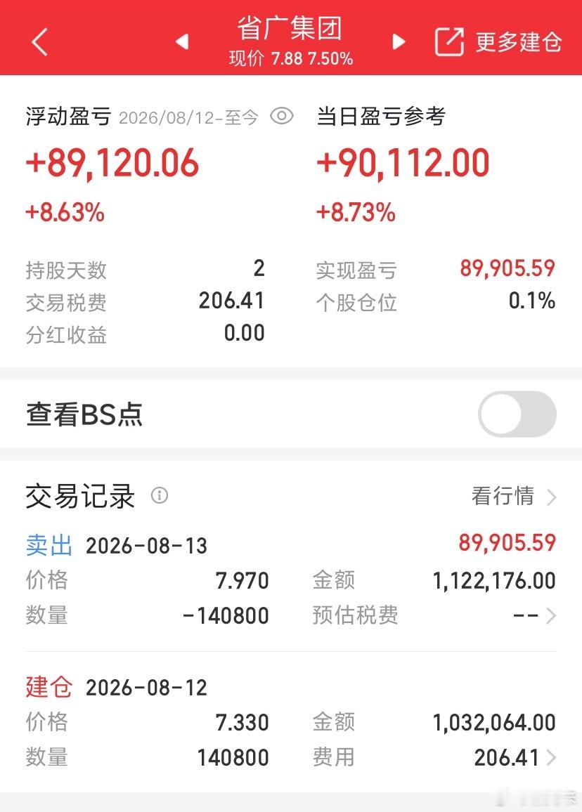 兄弟呢！发哥一夜持股法展示的出神入化！你们就说牛不牛逼？我要大家的👍➕扣666