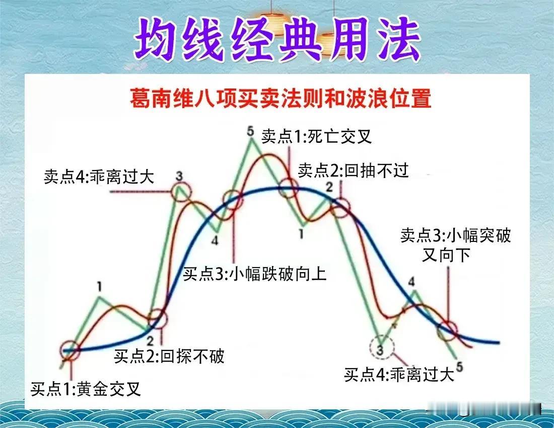 均线是技术分析的最基础指标，是技术分析最常用的。在判断股票趋势时非常有用。通过均