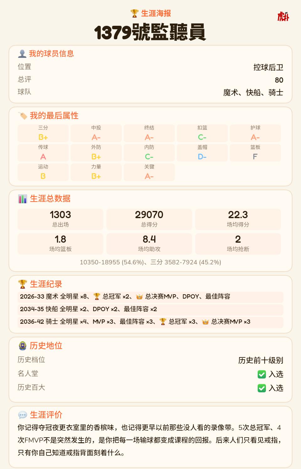 应该还可以，缺少忠诚
唯一遗憾是被文班忽悠去快船，结果自己跑了，浪费两年