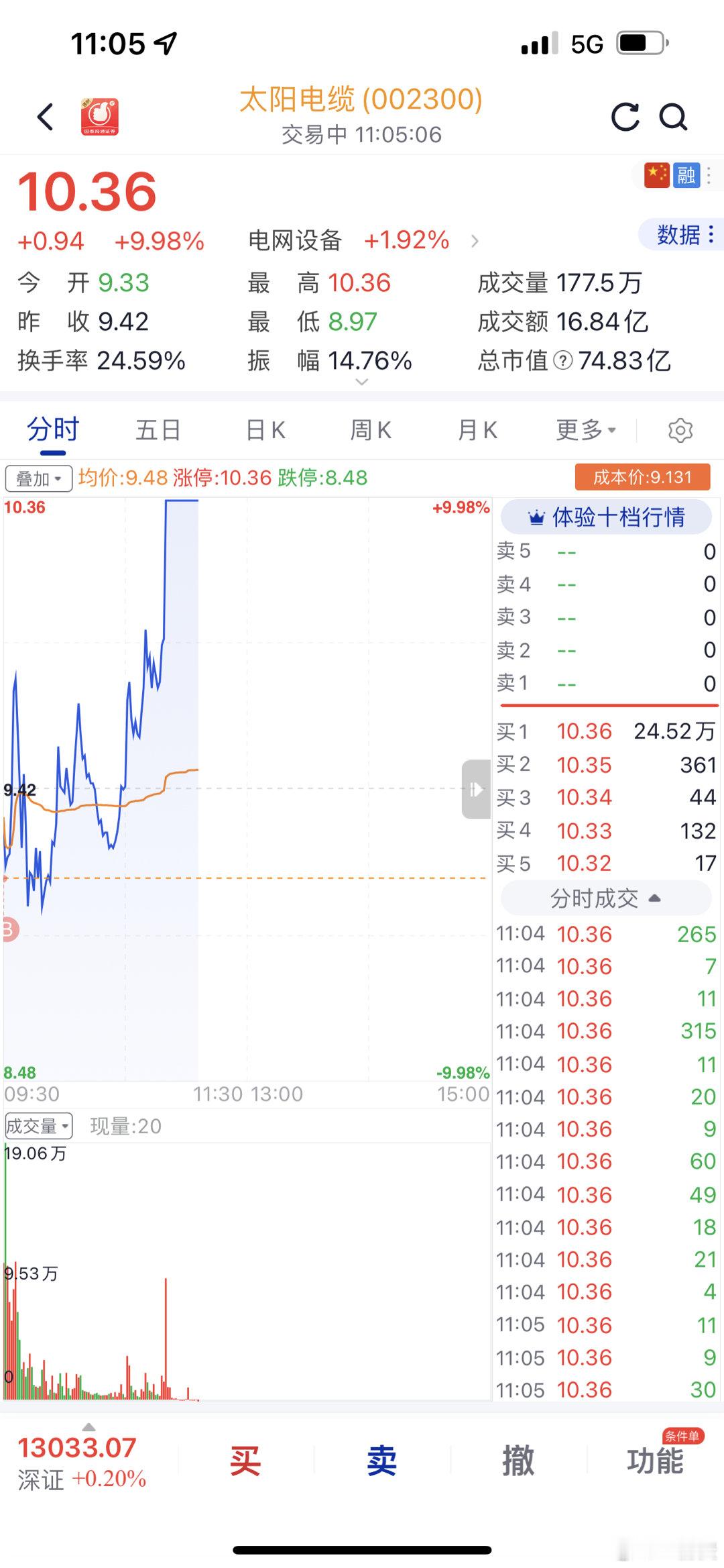 太阳电缆是福建补涨龙头！ 