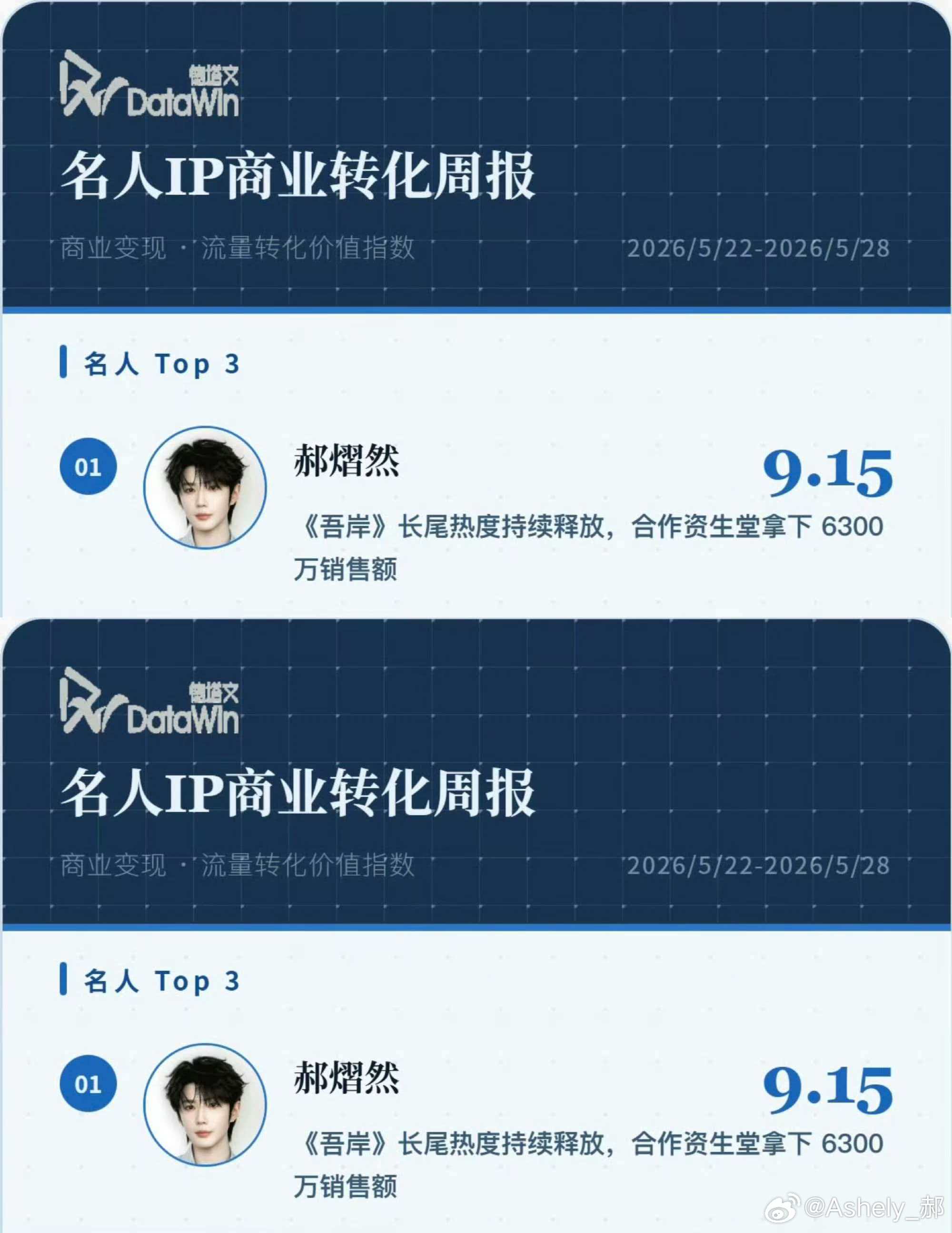 郝熠然 hyr郝熠然 我们的大明星，你就继续闪闪发光吧，真好呀