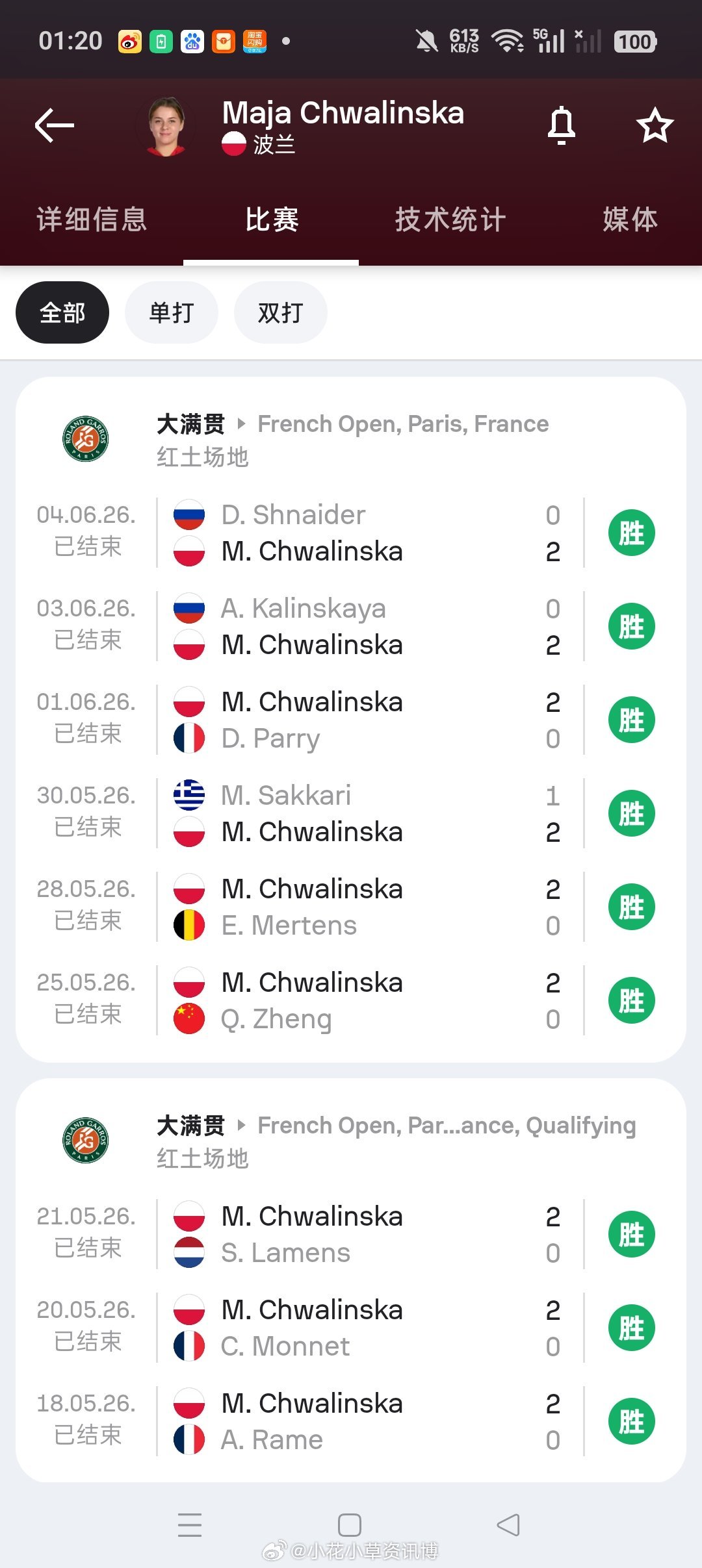 时隔五年后又有资格赛选手打进大满贯决赛