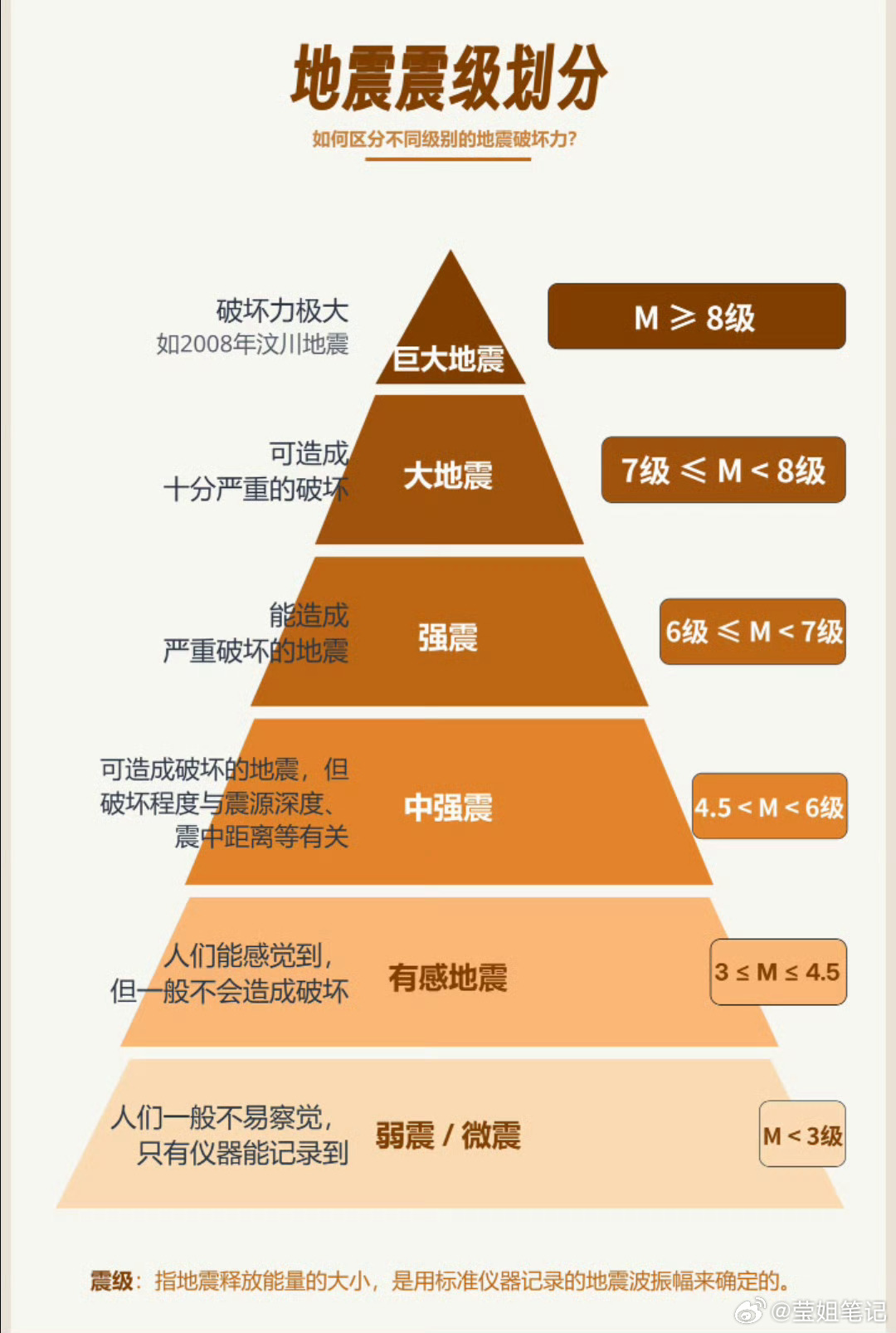 西藏7级地震愿平安🙏🏻 ​​​