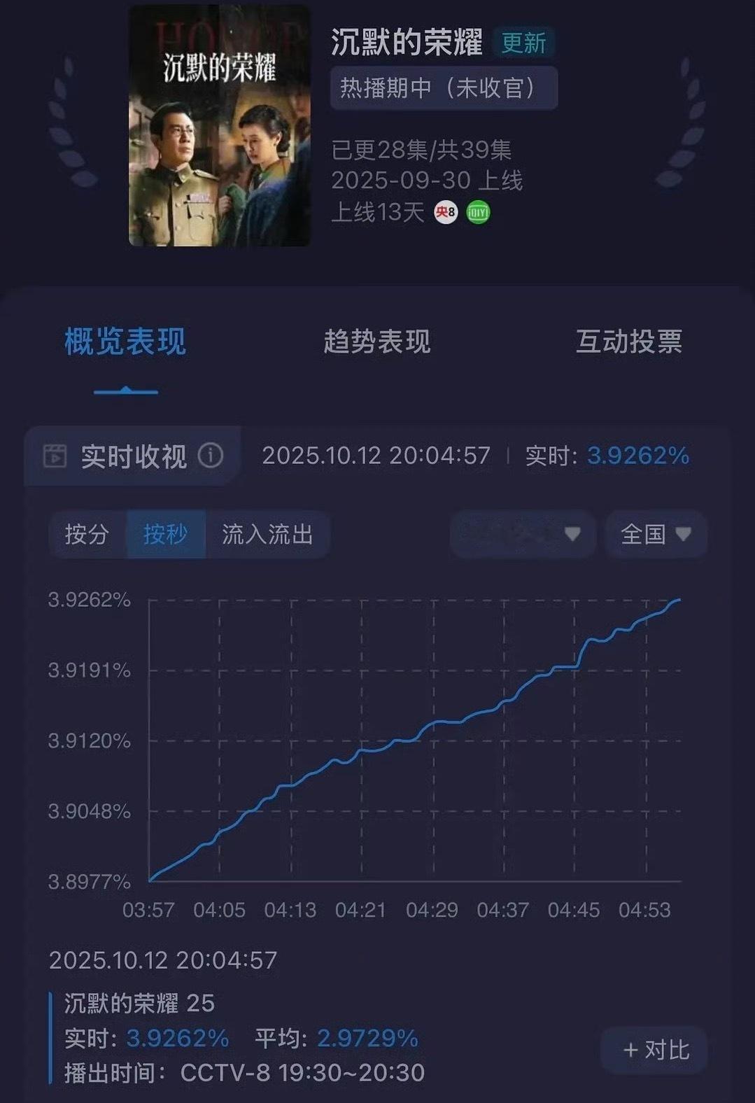 什么意思央8上一个一个史冠 ​​​