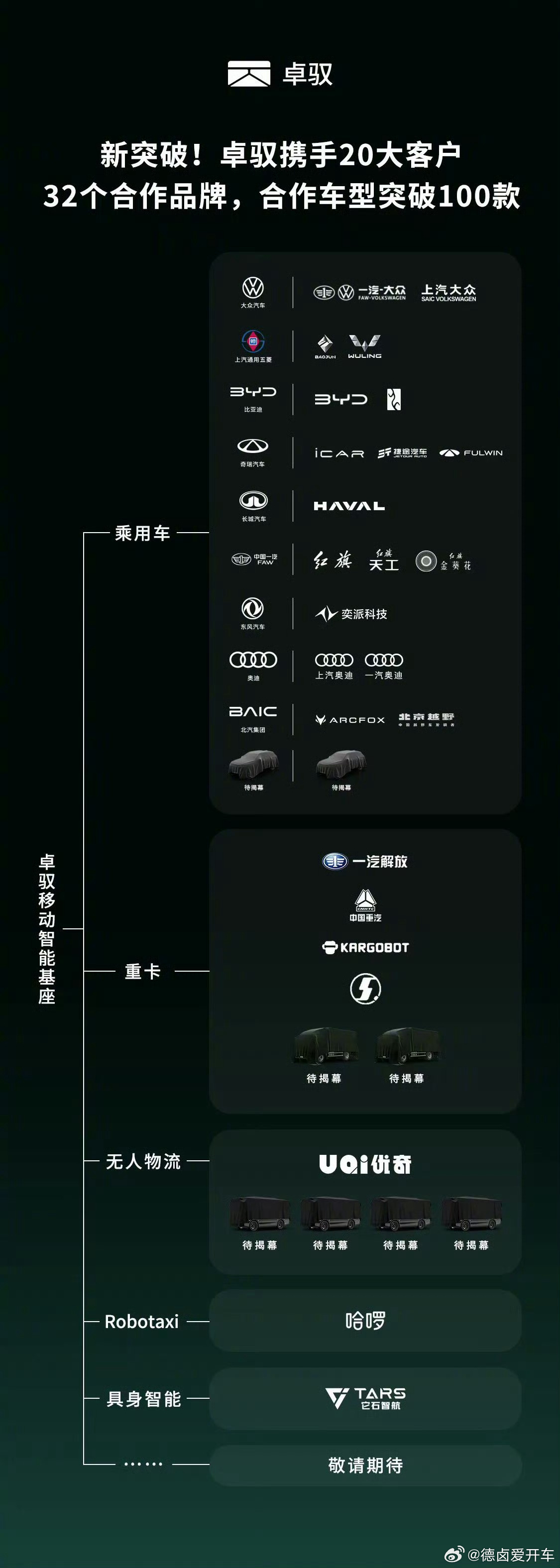 卓驭目前已经到具身智能领域，它石智航也是卓驭的合作客户，CEO陈亦伦早年也有大疆