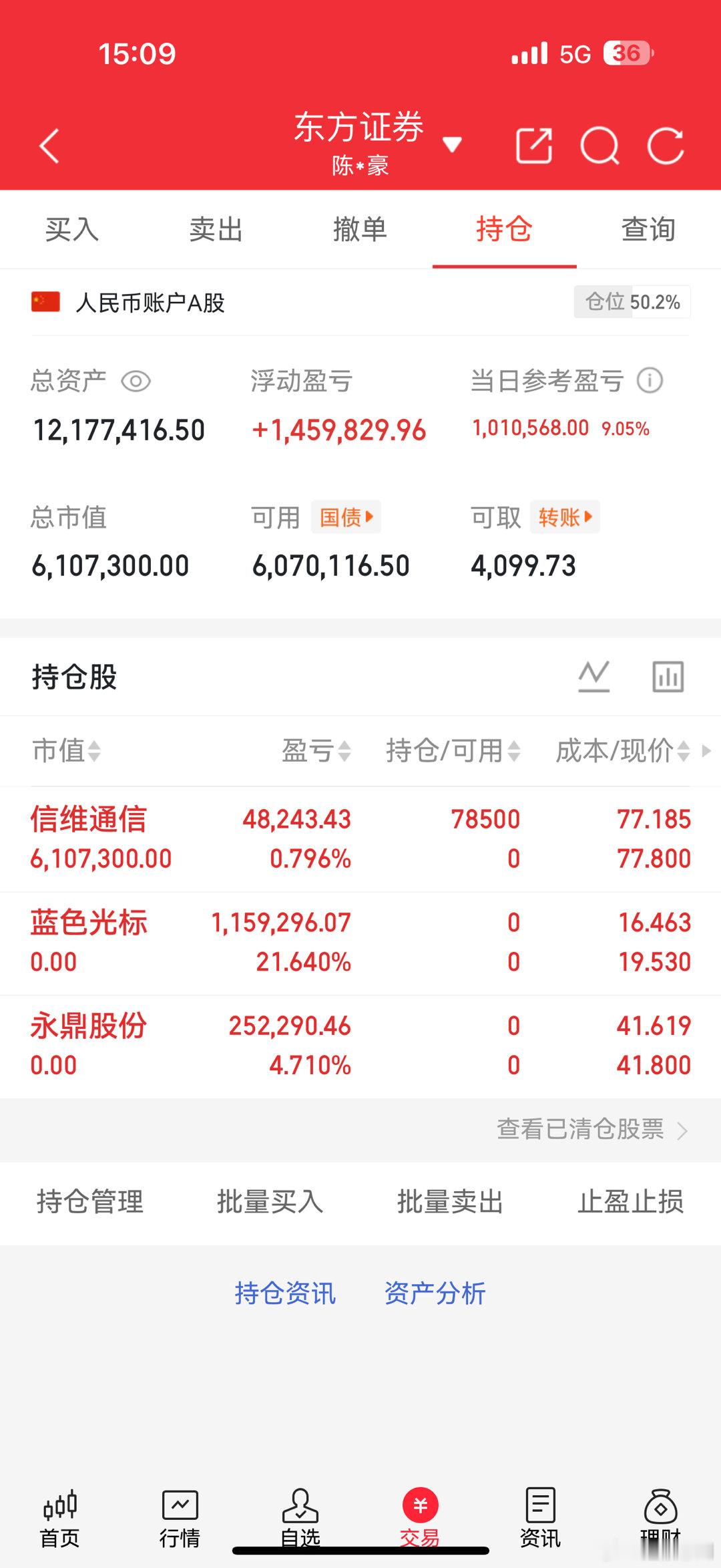 今天又是吃肉的一天，非常不错，今天把$永鼎股份 sh600105$ $蓝色光标 