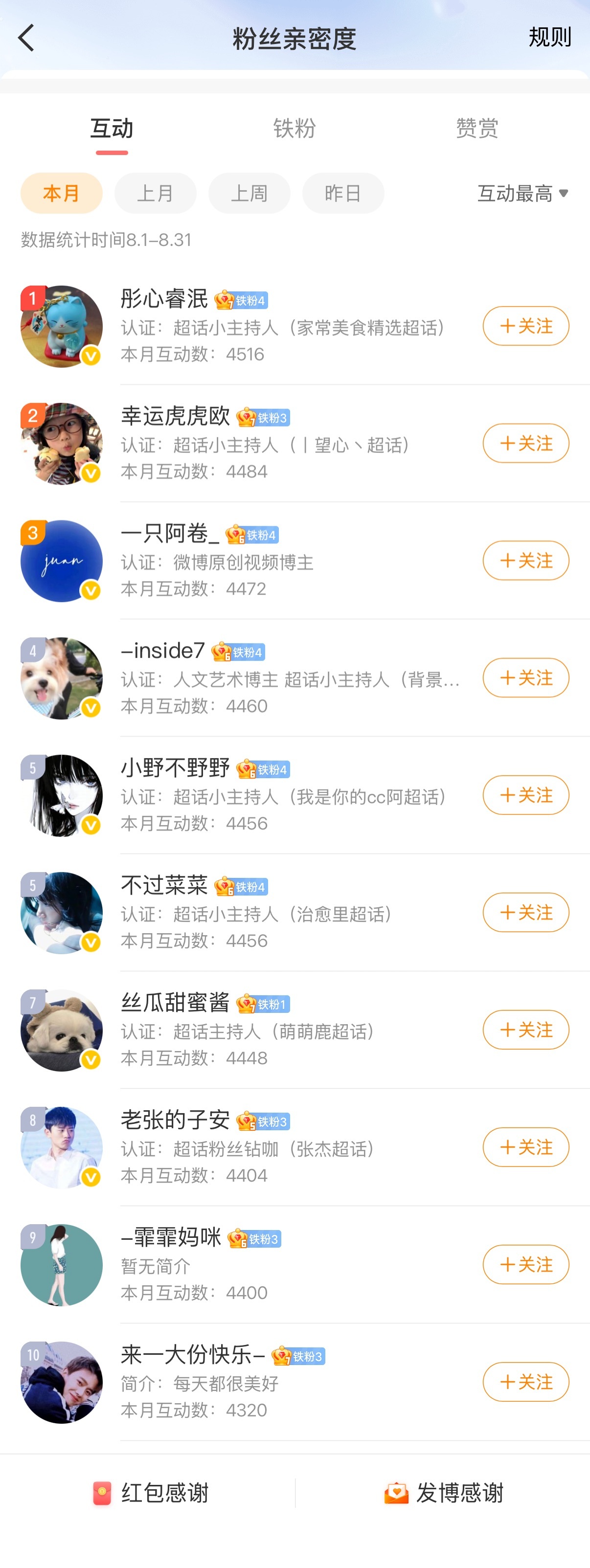 月底啦！为了感谢大家的关注和支持，给铁粉们发一下互动榜红包～[不愧是你]第1名5