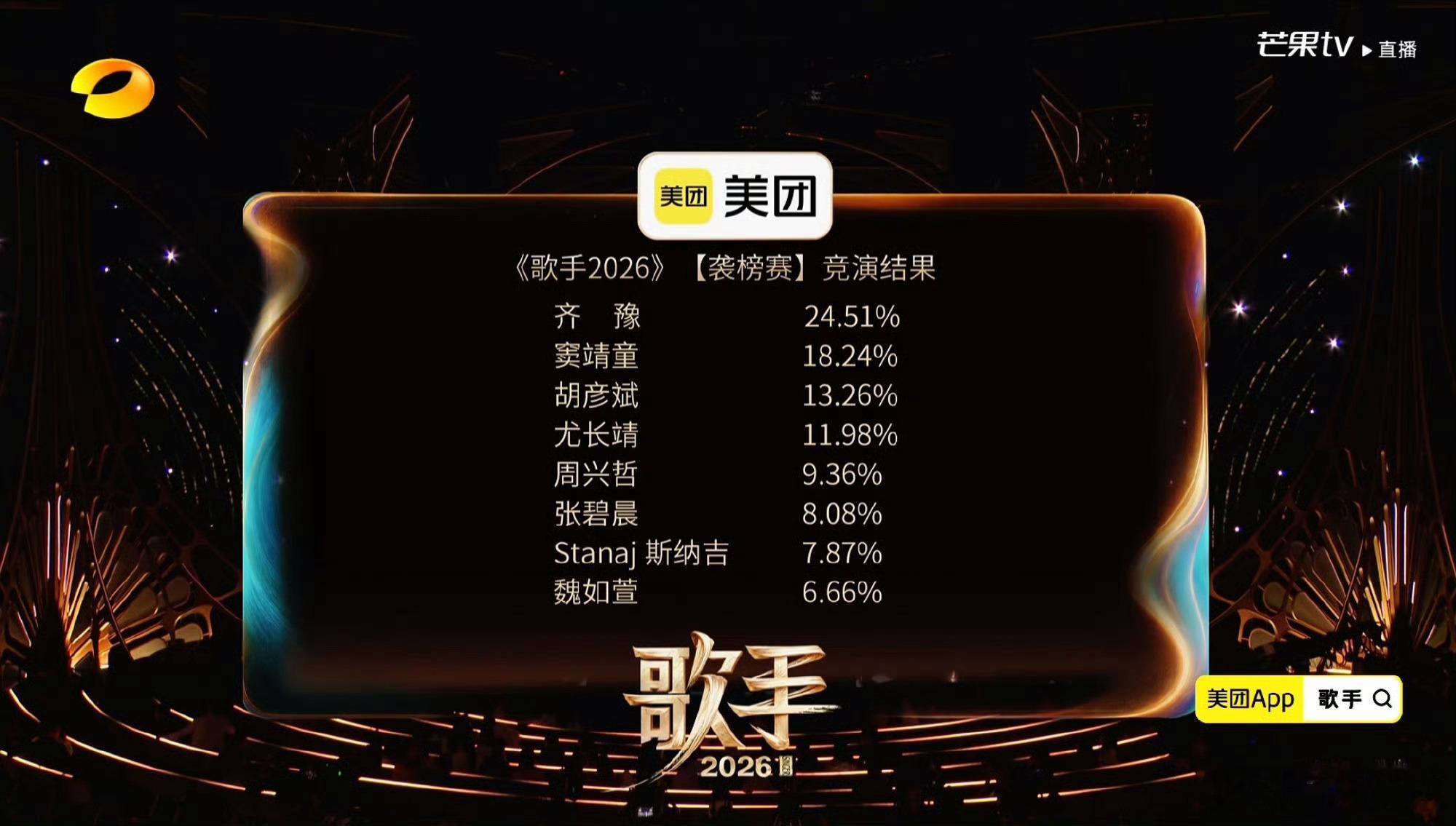 第二期歌手排名：1、齐豫2、窦靖童3、胡彦斌4、尤长靖5、周兴哲6、张碧晨7、斯