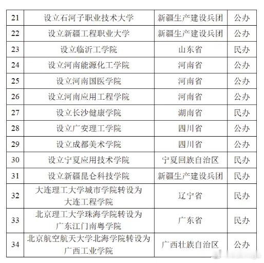 教育部同意设立34所新大学，从名称看，似乎是技工学校的升级版，显然这是适应社会需