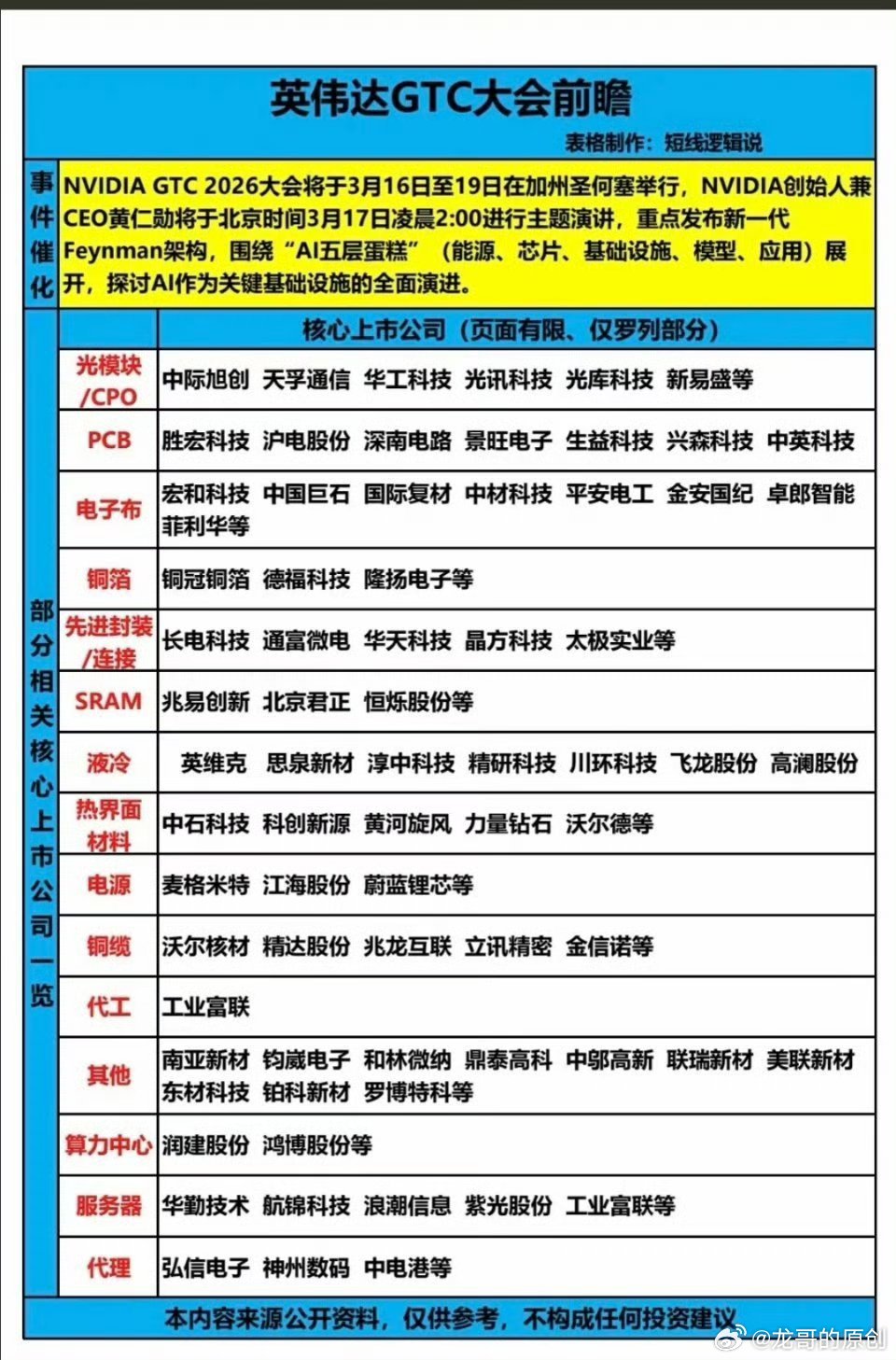 本周15大领涨股整理及行业观察同花顺领涨股，是综合板块带动性、资金认可度、趋势稳