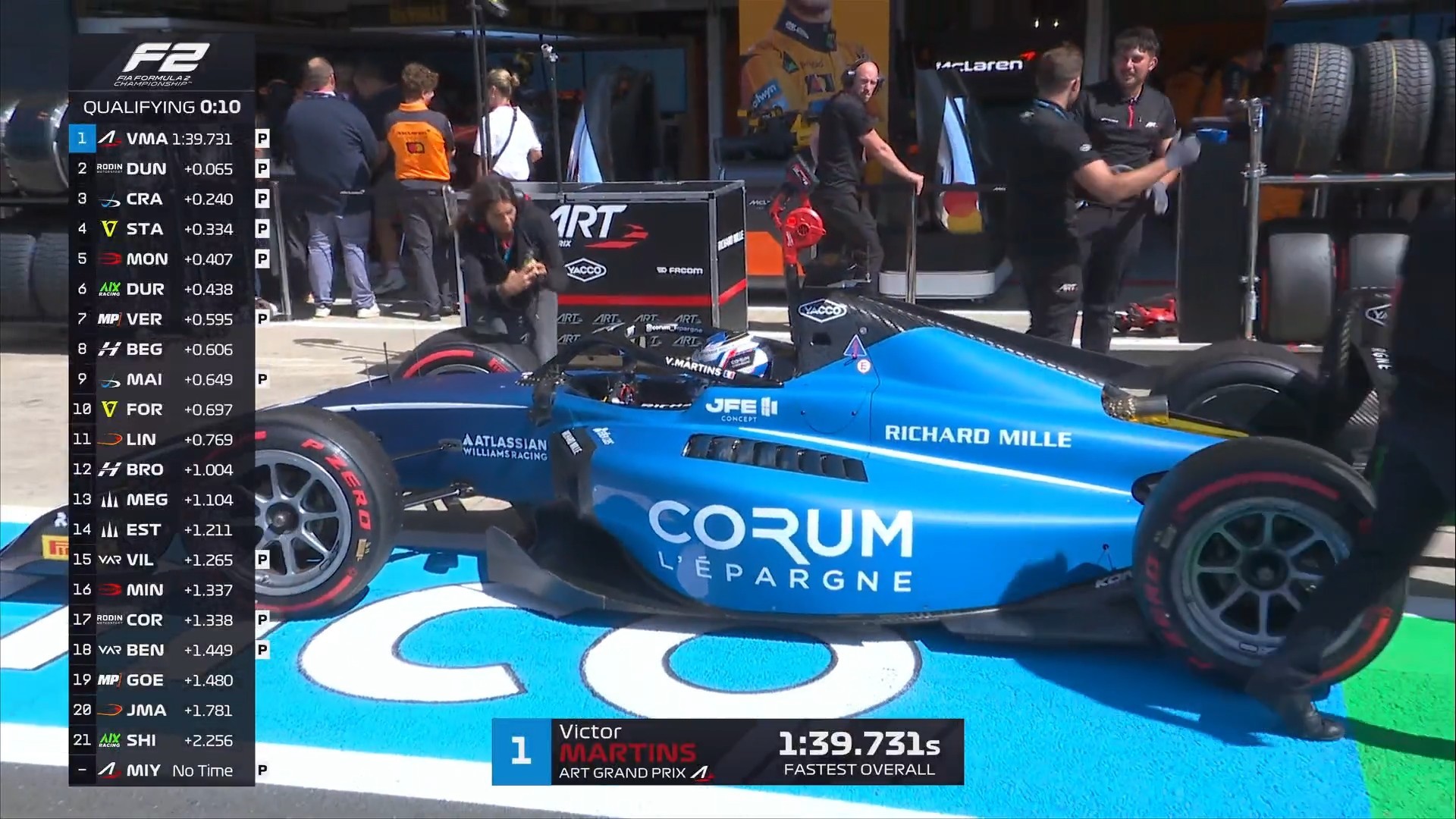 维克托·马丁斯取得F2英国站周五排位赛杆位！F12025F1英国大奖赛 ​​​