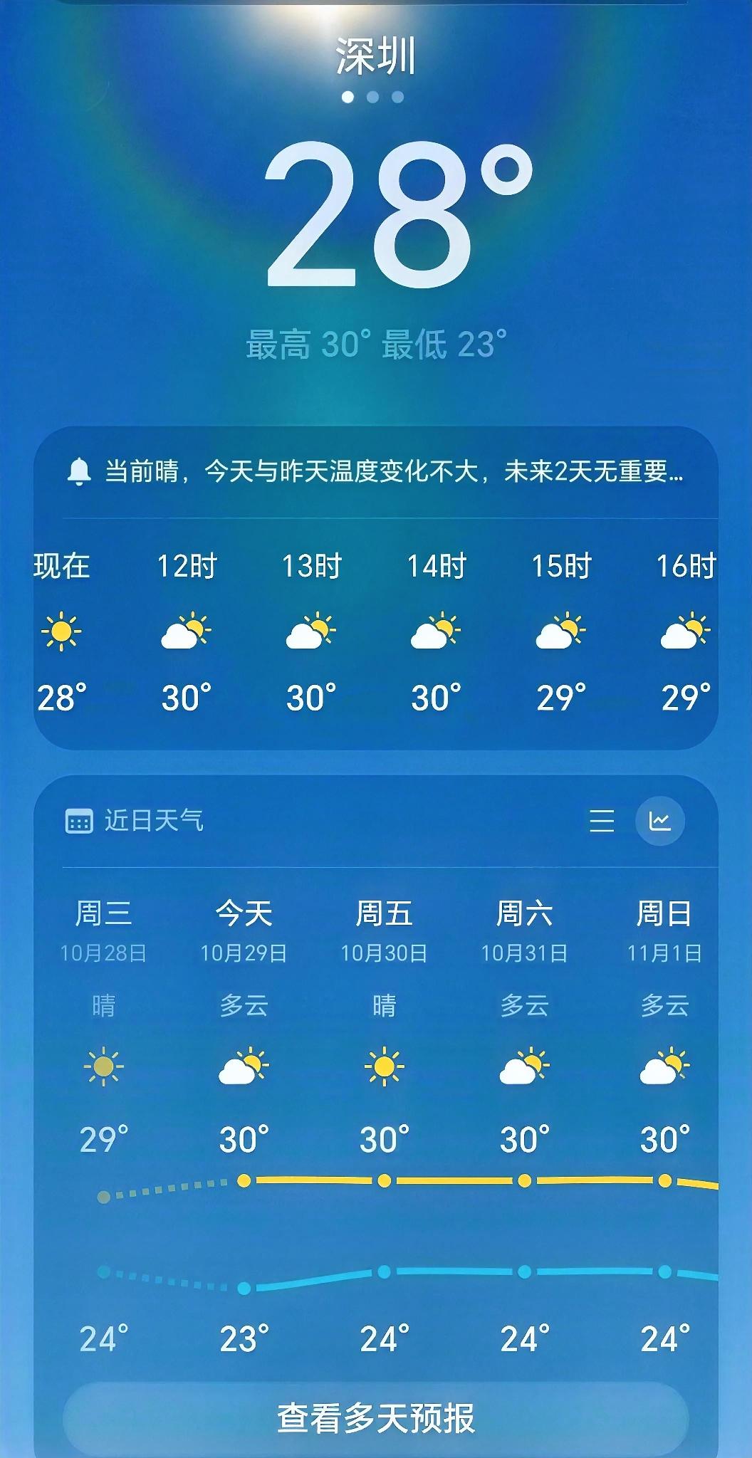深圳入秋着实不易，时至十月底，临近立冬，连日仍暑热未消。全国各地的朋友，你们那边