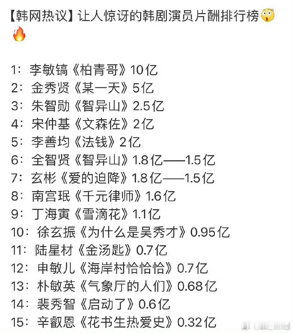 金秀贤的片酬排名前十里几乎都是男的，男明星都这么赚钱的吗？连宋慧乔都没上榜？ ​