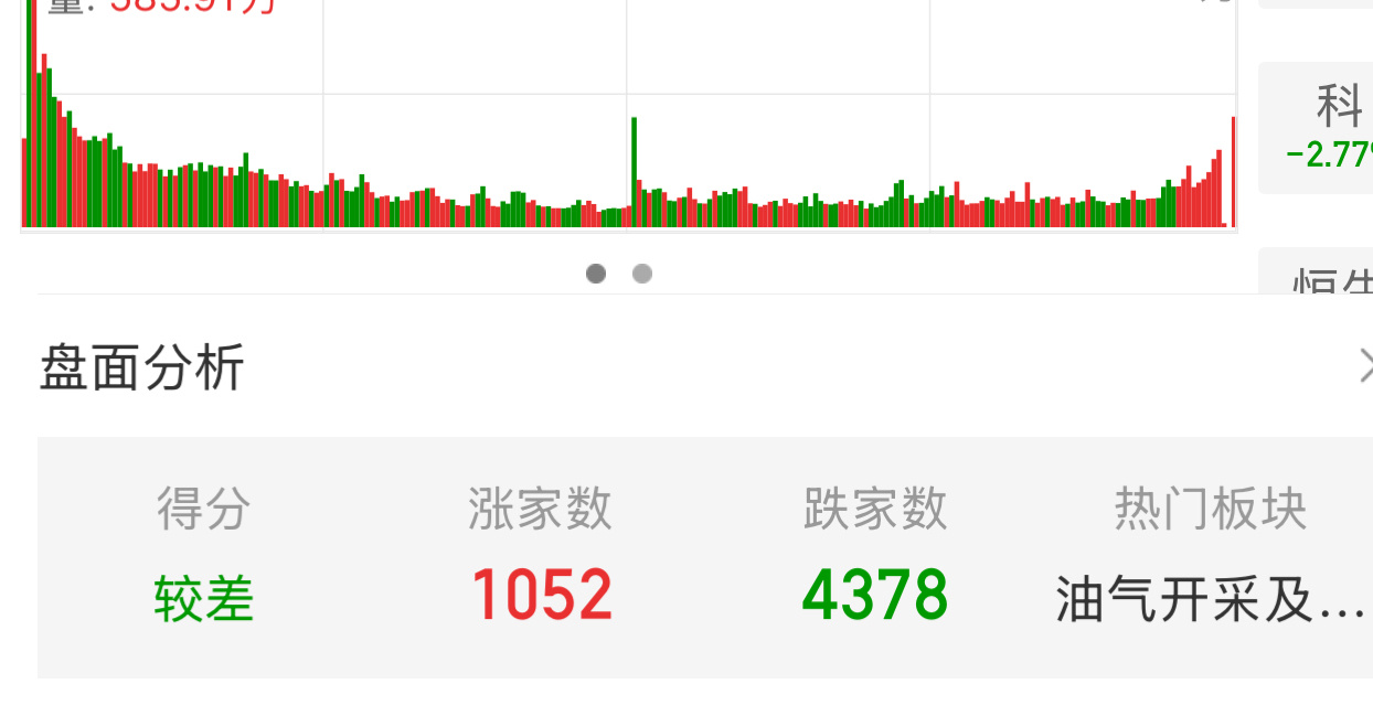 日本股市暴跌1200点A股跌幅也大，科技板块巨幅波动。 