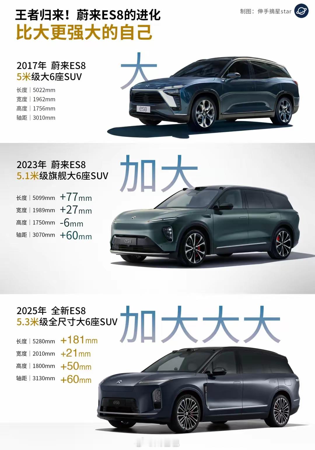 L90之后就是ES8乐道在六座纯电家用SUV取得成功看看ES8怎么能在高端市场再