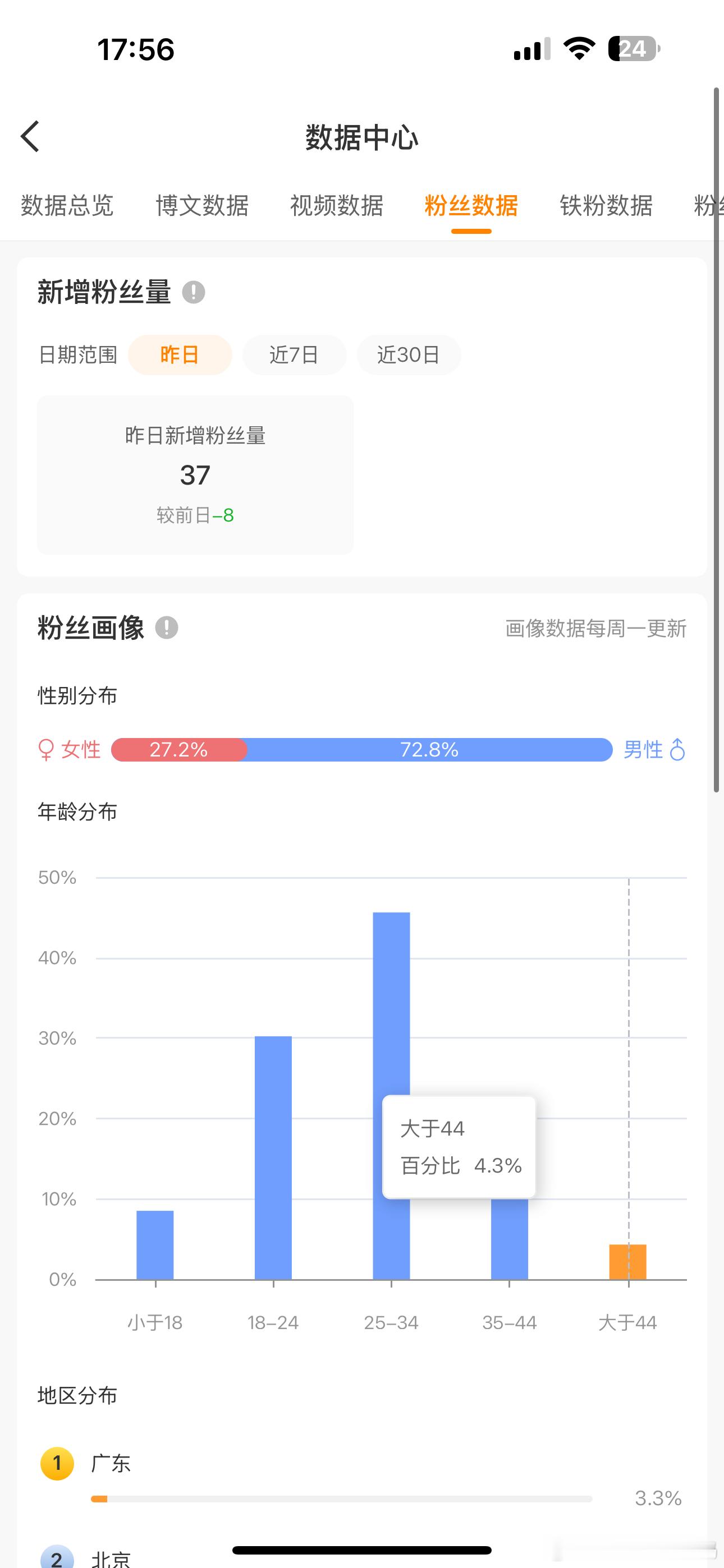 现在我们这种博主不好过啊[泪]完全打压 ​​​
