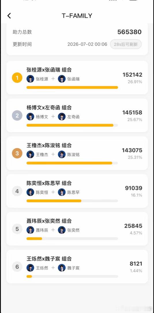tf四代双人舞台投票 气温也追上了 