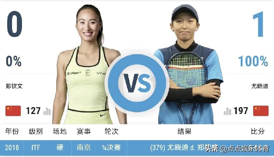 郑钦文美网三场资格赛的对手实力都不是很强，正常发挥能顺利晋级到正赛。

这三场比