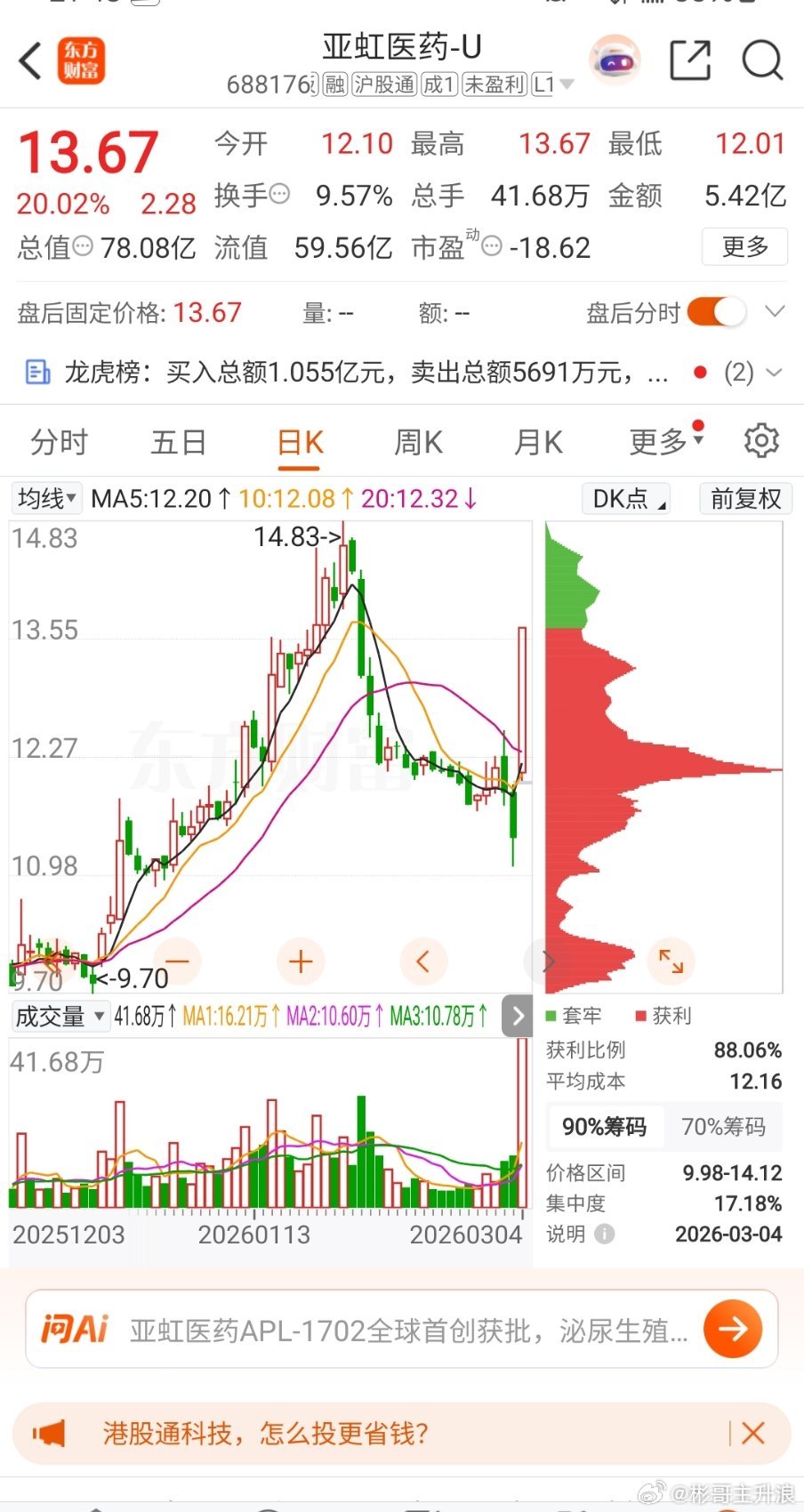亚虹医药 宫颈癌前病变APL-1702问世，中美欧三国申报上市，覆盖全球主流国家