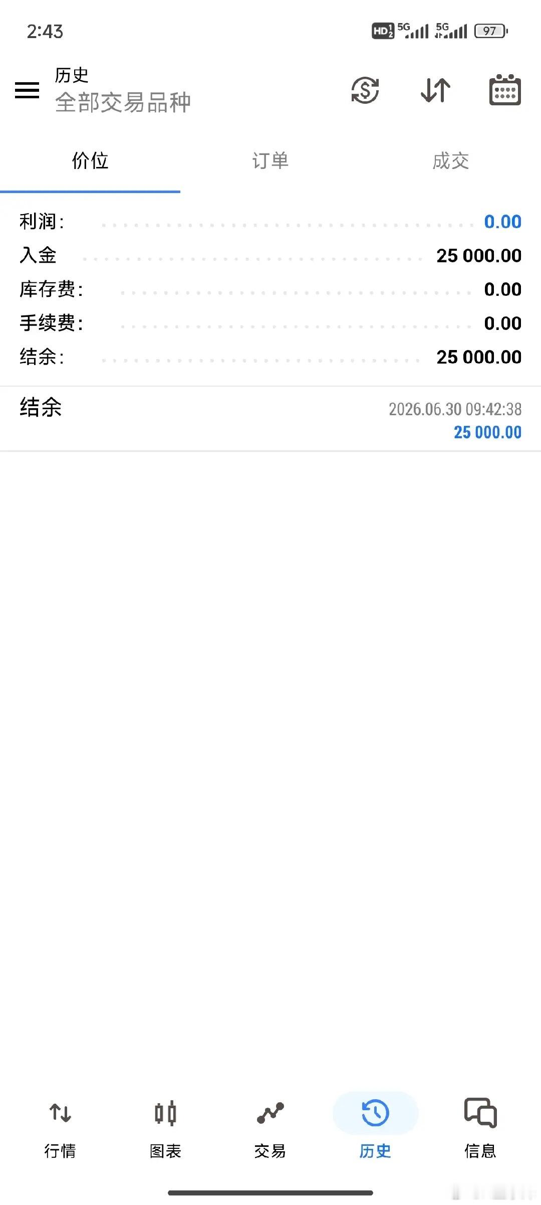 很高兴周先生选择加入相伴同行。市场行情起起落落，本就没有一蹴而就的捷径，唯有沉淀