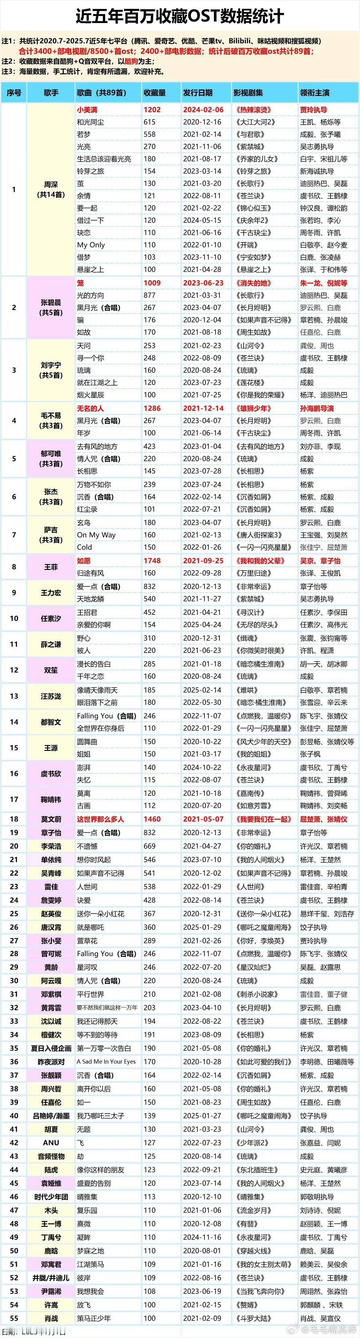 虞书欣真的是又演戏又唱歌样样都出彩[打call][打call][打call][打