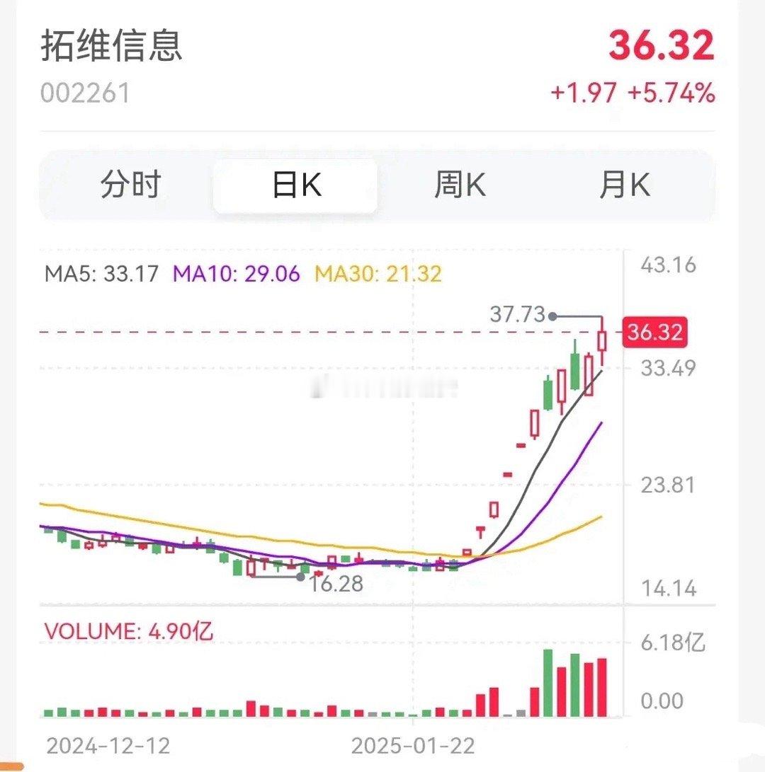 拓维信息买入分析：操作建议：近期股价上涨过于迅速，主力资金呈流出态势，所以不建议